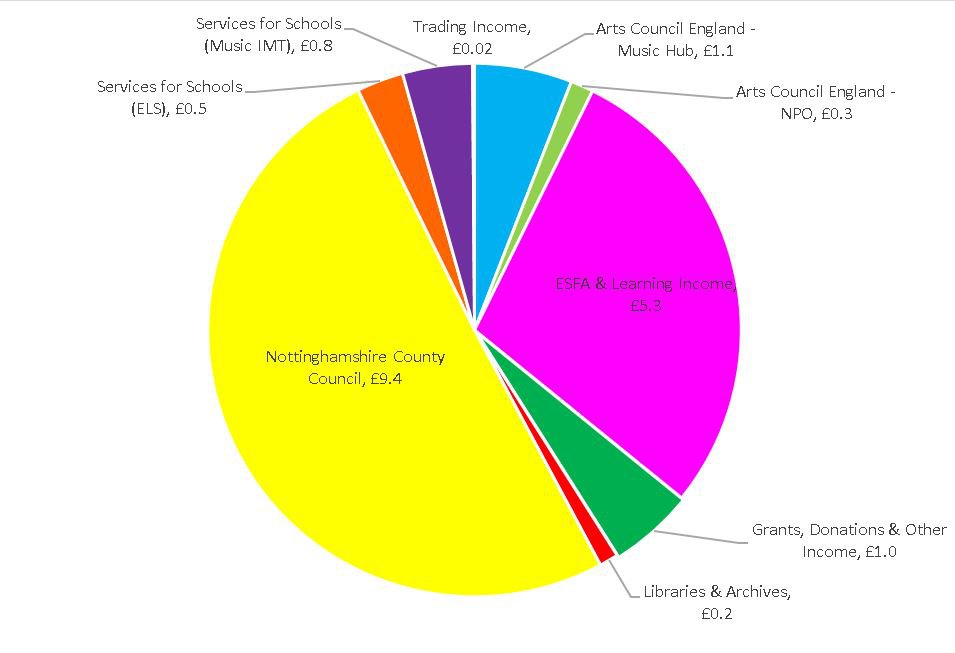 2020-21 Funding and income.png