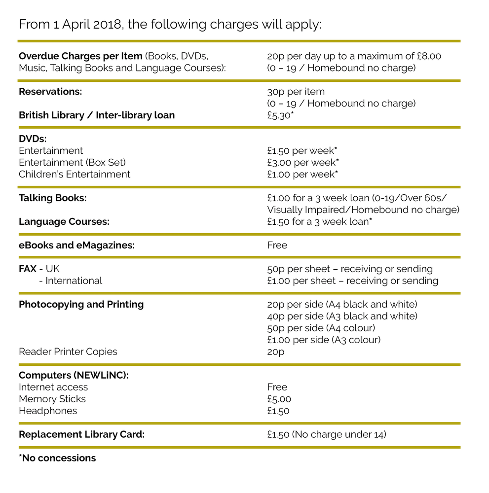 Fees and Charges