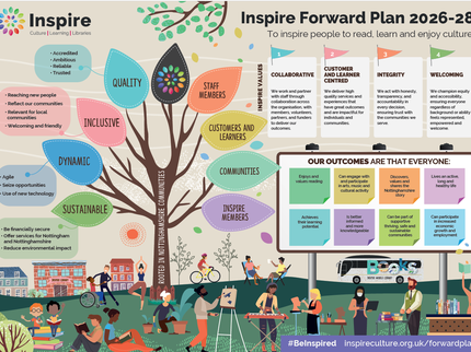 Illustrated landscape scene with a tree, people and buildings and text outlining plans and outcomes