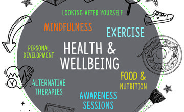 health and wellbeing graphic