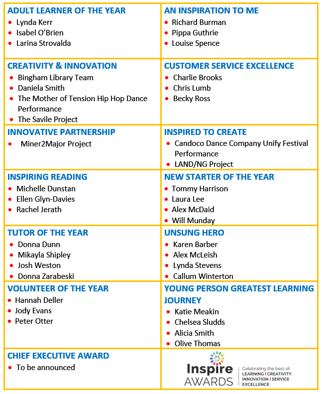 Inspire Awards Finalists Table 2021 23.PNG