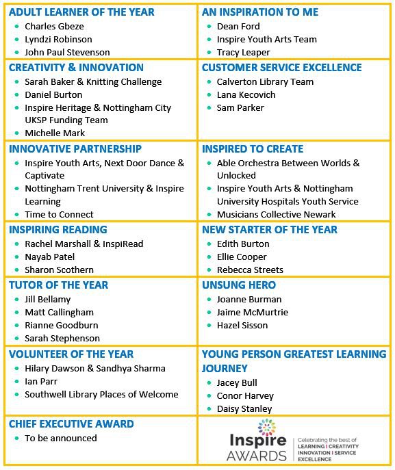 A list of all the finalists for the Inspire Awards 2023 - 2025