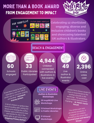 ELS Impact document
