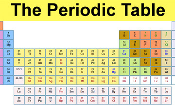 Periodic Table.png