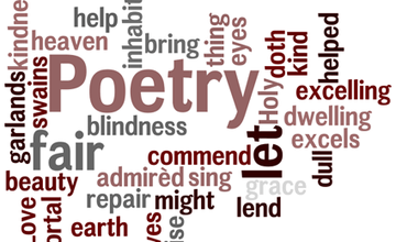 poetry word map with related words
