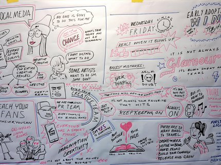 A drawing on a white piece of paper with words and doodles.