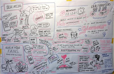 A drawing on a white piece of paper with words and doodles.