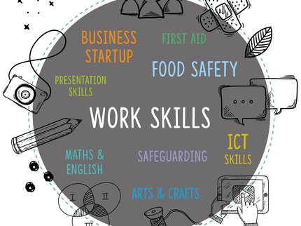 Workskills graphic