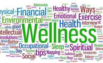Mixture of words around wellness