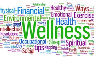 Mixture of words around wellness